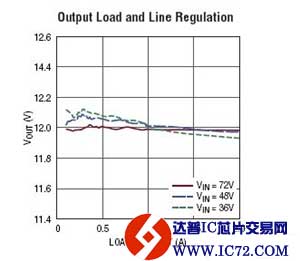 LT3748 —100V 隔离型反激式控制器