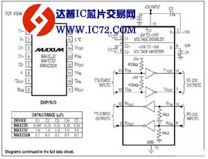 MAX220–MAX249系列线驱动器/接收器