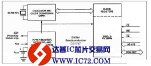 DS1747—非易失性SRAM