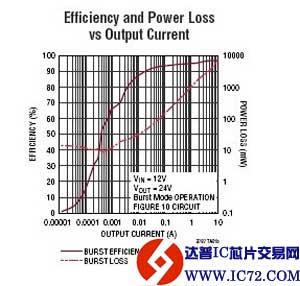 LTC3787 - 多相、同步升压型控制器