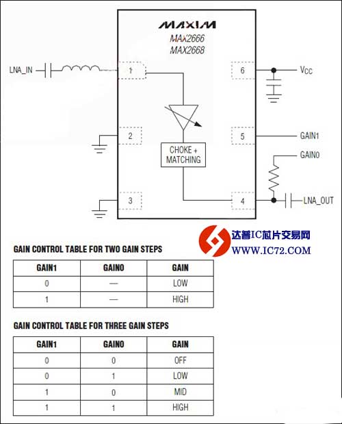 低噪声放大器（LNA）—MAX2666/MAX2668