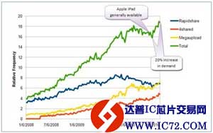 研究显示：电子书行业盗版侵权现象日益严重