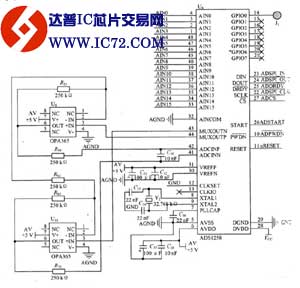 ADS1258-高精度多通道模/数转换芯片