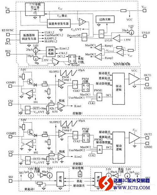 高压输入双交互式电流型PWM控制器-LM5032