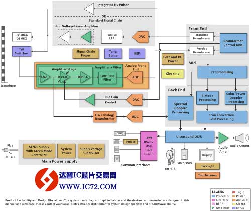 超声波系统设计方框图