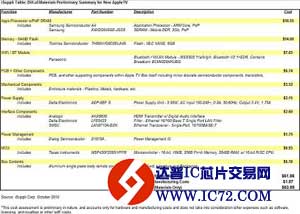 揭秘AppleTV 2：iPad或无屏幕版iPod Touch