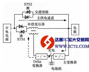 中、大型UPS选型指南