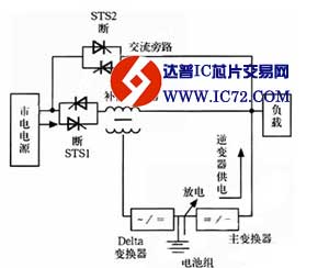 中、大型UPS选型指南