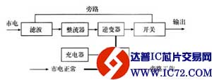 中、大型UPS选型指南