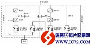 中、大型UPS选型指南