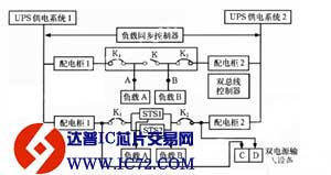 中、大型UPS选型指南