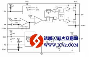 用智能解决方案为处理器供电