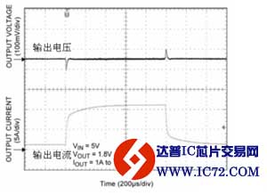 用智能解决方案为处理器供电