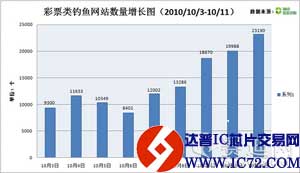 2.58亿福彩巨奖引发网上网下彩票“钓鱼”潮 