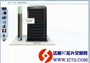 IBM发布四核双控架构Storwize V7000（下）