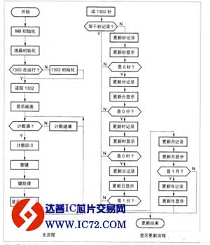 利用无字库12864液晶模块自制日历钟