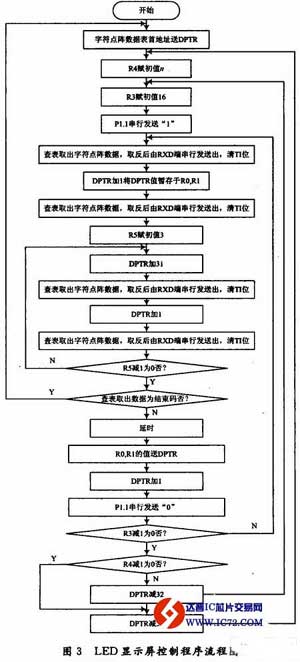 AT89C51单片机在LED显示屏控制电路设计中的应用