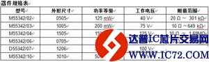 Vishay扩充其应用于宇航领域的薄膜SMD电阻芯片家族 