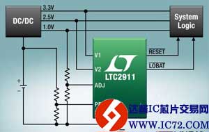 凌力尔特面向低至 0.5V 的低压系统推出三通道电源监视器 