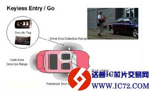 无钥匙系统在汽车安防的应用