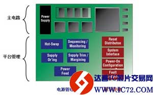 Platform Manager器件在改变电路板管理设计中的应用