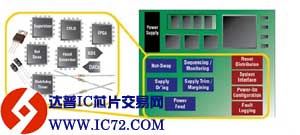 Platform Manager器件在改变电路板管理设计中的应用