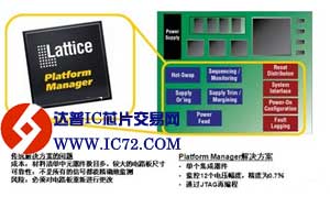 Platform Manager器件在改变电路板管理设计中的应用