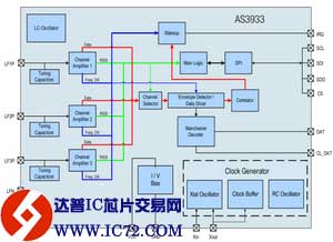 具备自动天线调谐功能的低频唤醒接收器