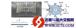 智能手机正快速变成最大无线传感器网络