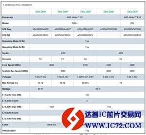 X2 5000后继有人 开核Athlon X2 5200+登场