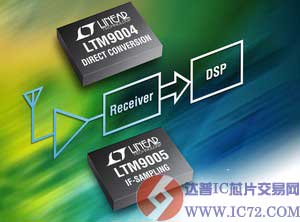 RF至数字微型模块接收器