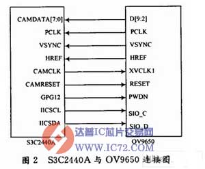 基于ARM和FPGA的智能小车监控系统