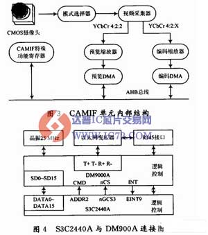基于ARM和FPGA的智能小车监控系统