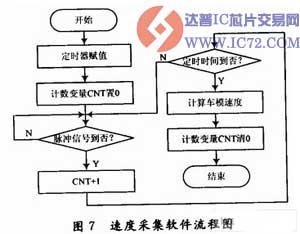 基于ARM和FPGA的智能小车监控系统