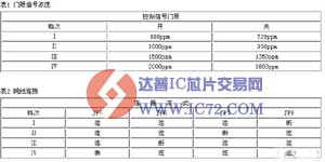 利用TGS4160传感器设计的实用AM－4模块电路原理图