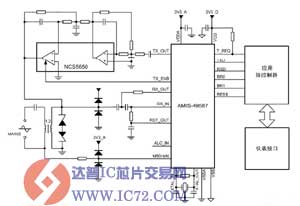 电力线载波调制解调器—AMIS-49587