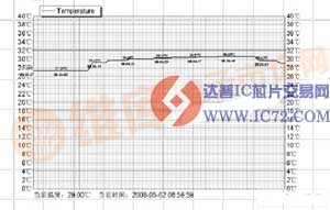 基于Internet网络架构的无线传感器网络系统