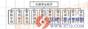 基于S3C2440处理器Linux平台的物流配送系统设计