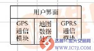 基于S3C2440处理器Linux平台的物流配送系统设计