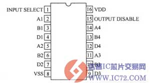 数据选择器／多工器CD4025简介