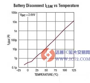 并联锂离子 / 锂聚合物电池充电器系统-LTC4071