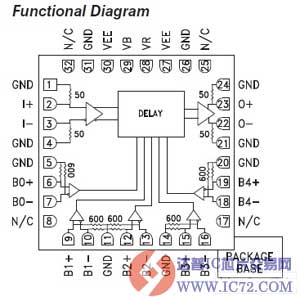 HMC856LC5—5位数字控制的宽频带时延