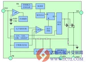 内置高压MOSFET电流模式PWM+PFM控制器—SD686X