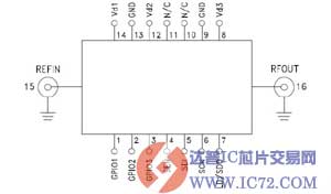 HMC-C083频率合成器模块的技术参数
