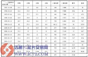 一台110kV 变压器故障原因分析及处理