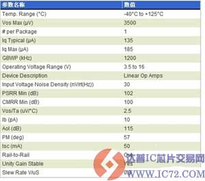 12 MHz的增益带宽积的通用运放MCP6H01/2系统