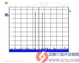 双通道14位数据转换器—DAC1408D750