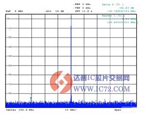 双通道14位数据转换器—DAC1408D750
