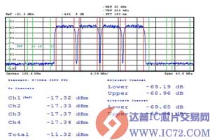 双通道14位数据转换器—DAC1408D750