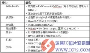 PandaBoard 推出基于 OMAP™ 4 处理器的低成本开放式移动软件开发平台 
